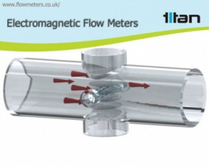 Electromagnetic Flow Meters